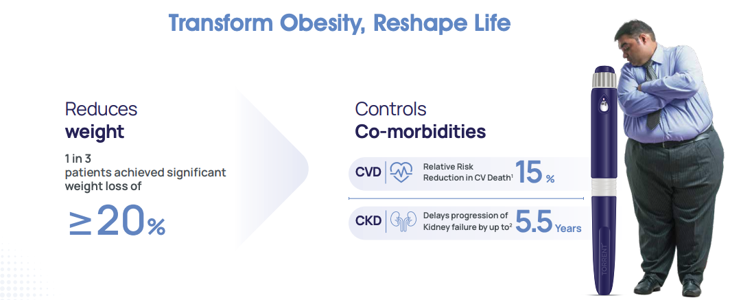 Infographic titled “Transform Obesity, Reshape Life”.
