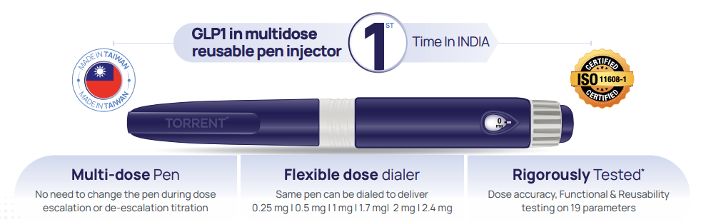 GLP1 multidose reusable pen injector infographic.